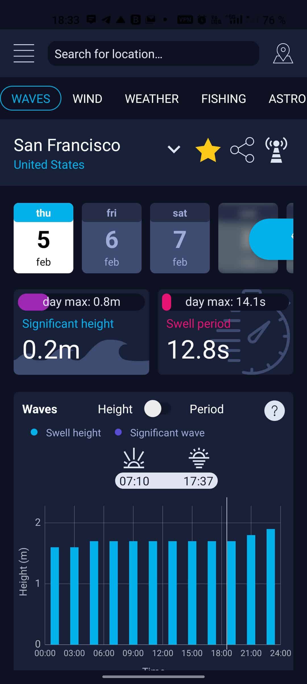 Tide times preview — High Tide app