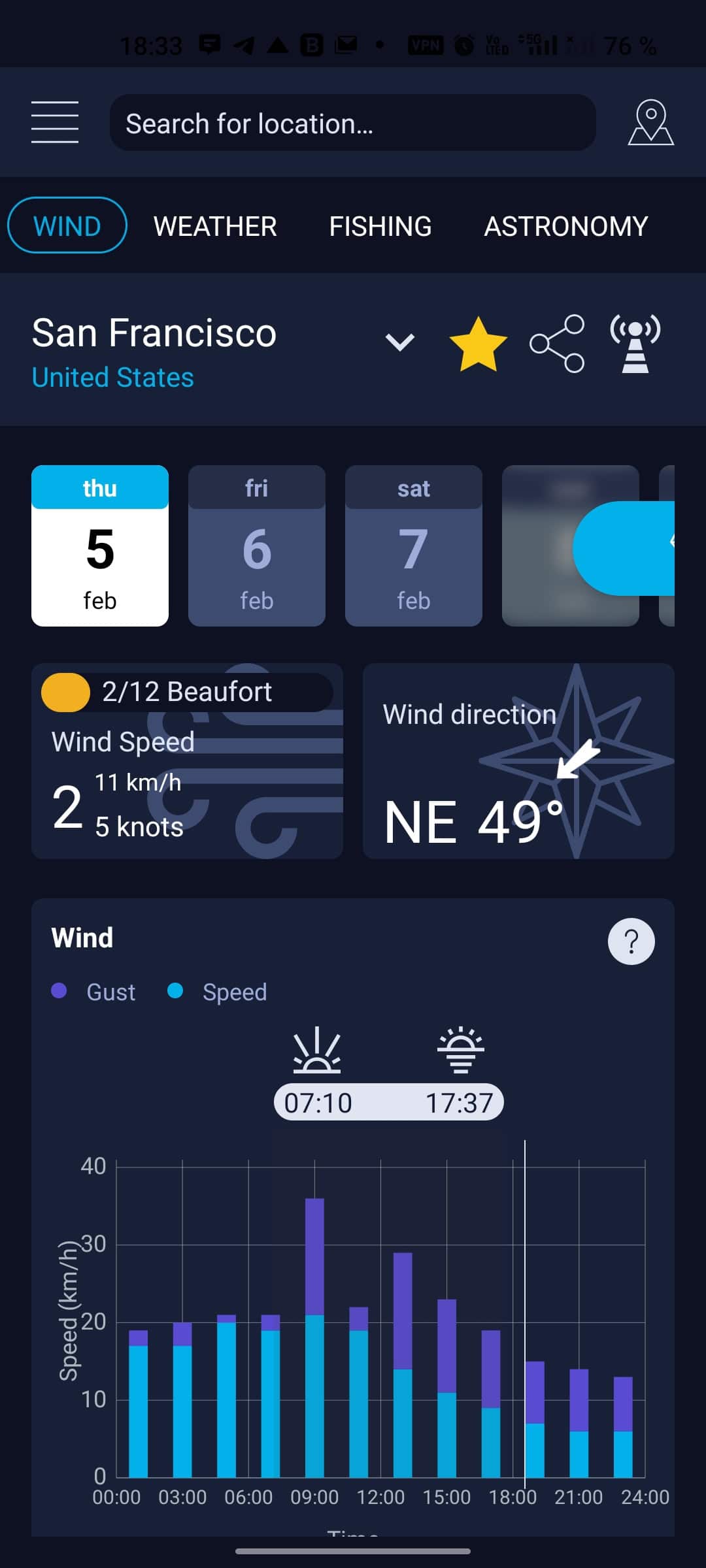 Wind conditions, gusts, and direction — High Tide app