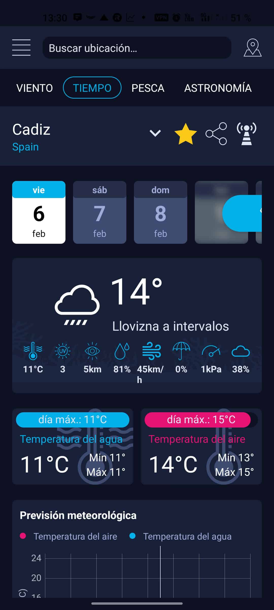 Vista previa del pronóstico marino — app High Tide