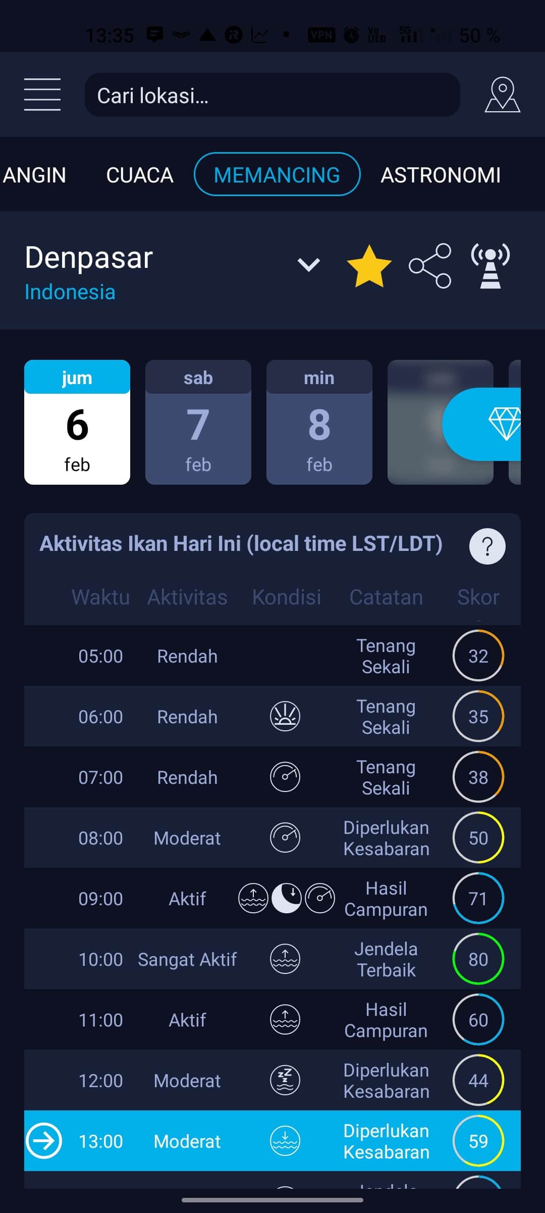 Prakiraan memancing — aplikasi High Tide