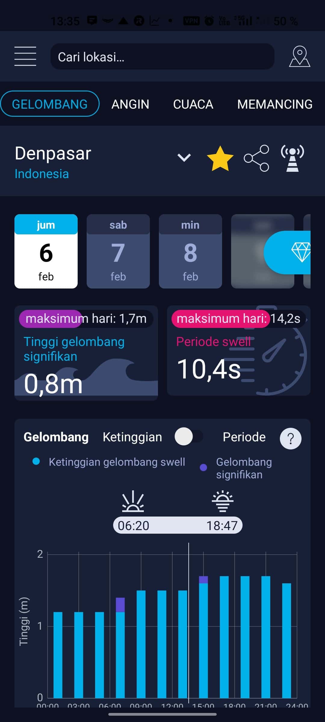 Pratinjau jadwal pasang surut — aplikasi High Tide