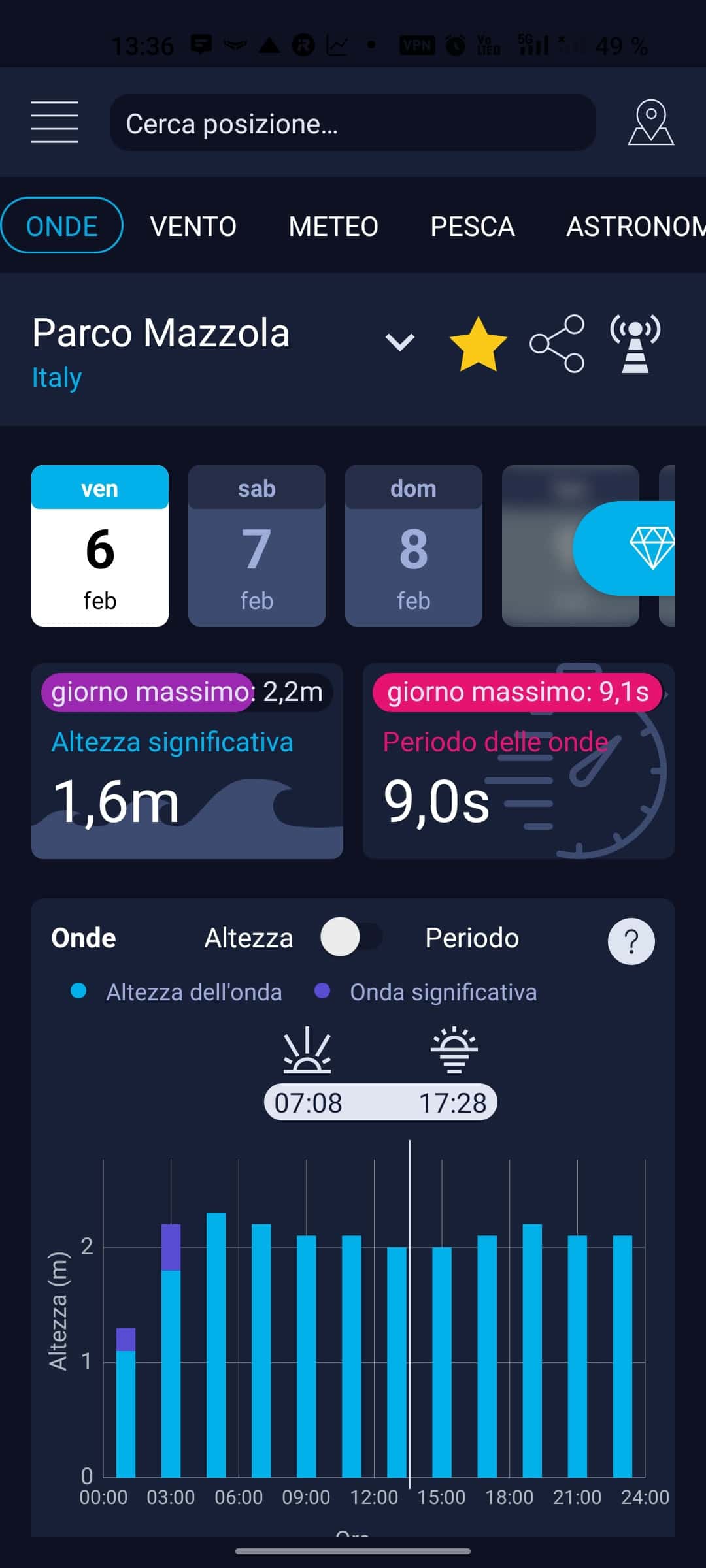 Anteprima orari maree — app High Tide
