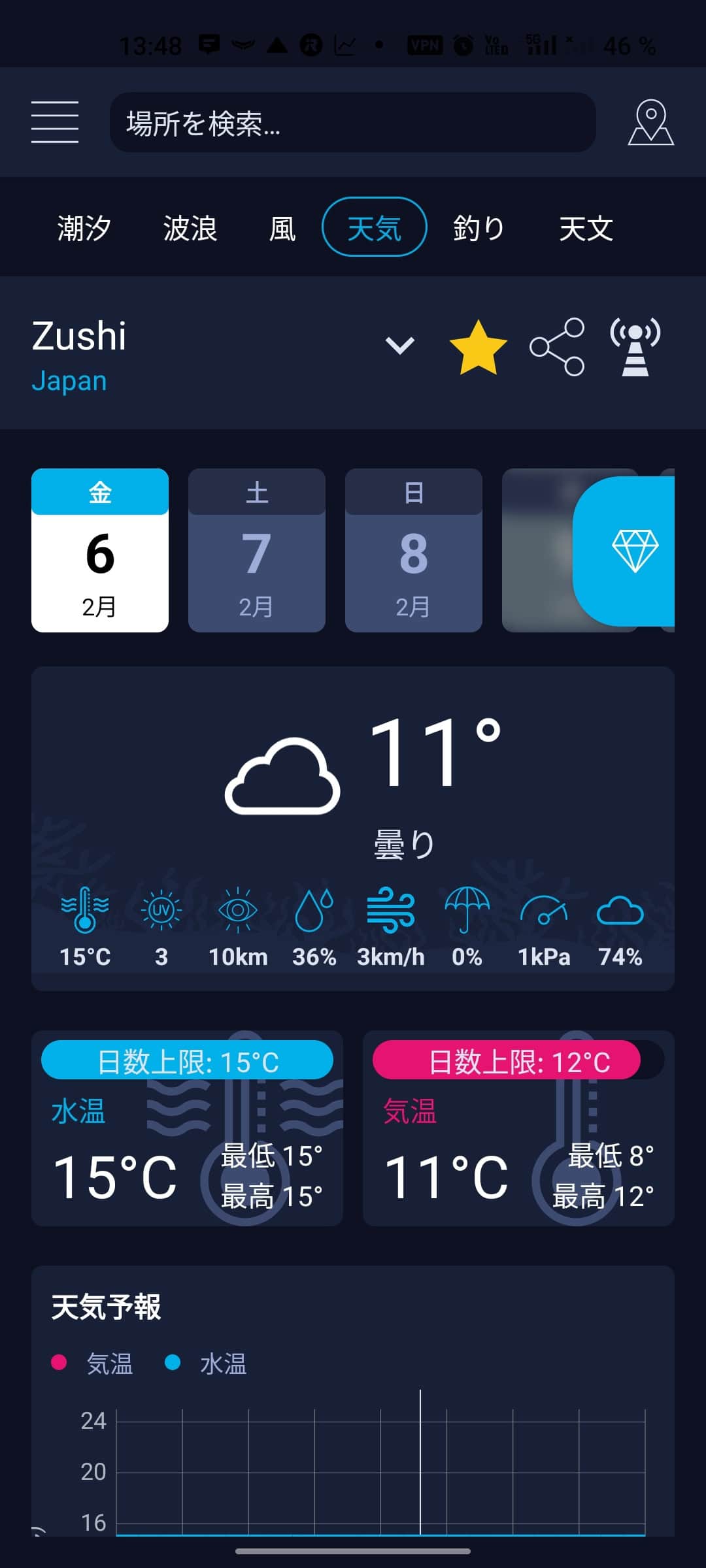 海天気（海況）— High Tide