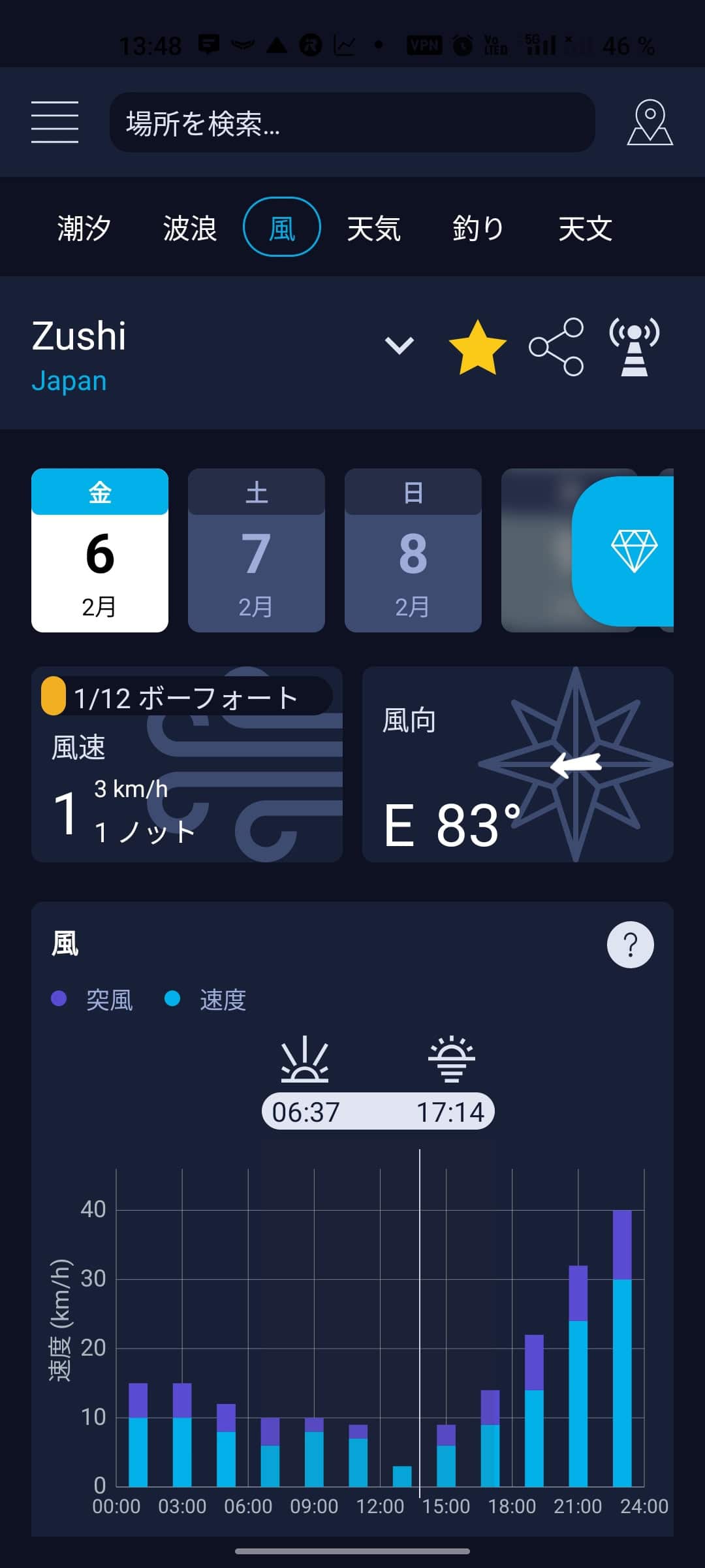 風予報（風速・ガスト・風向）— High Tide