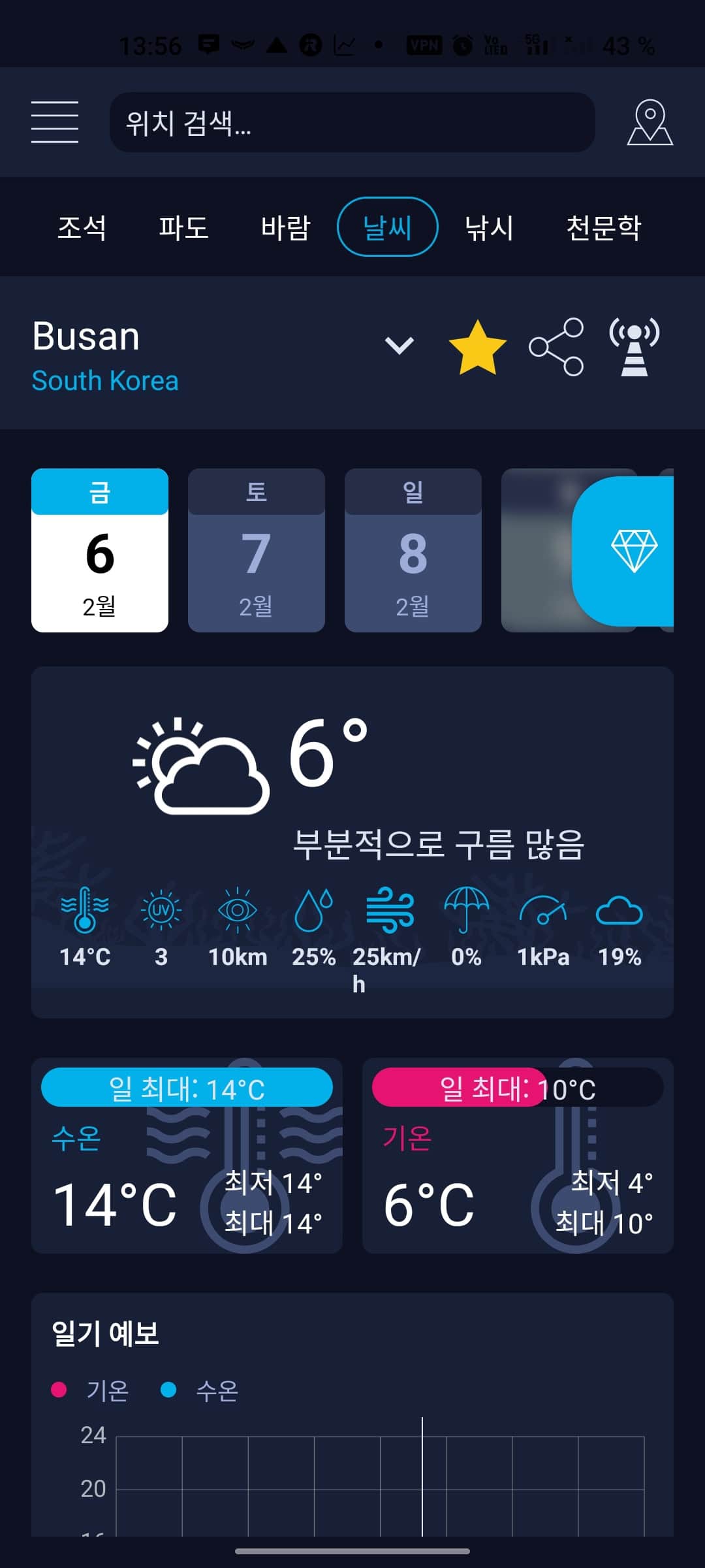 해양 날씨 예보 — High Tide 앱