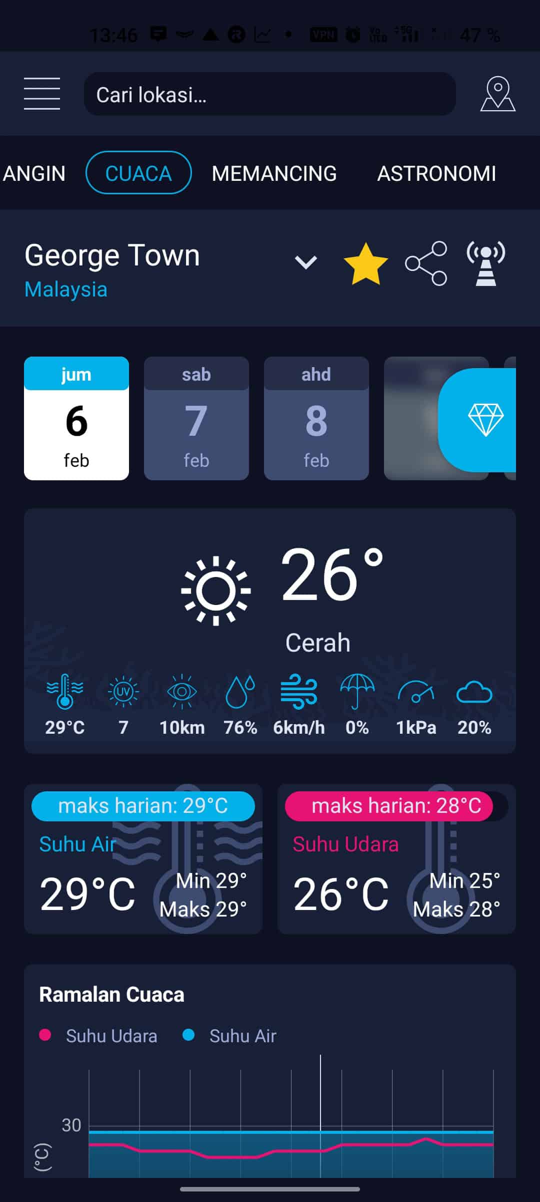Ramalan cuaca laut — app High Tide