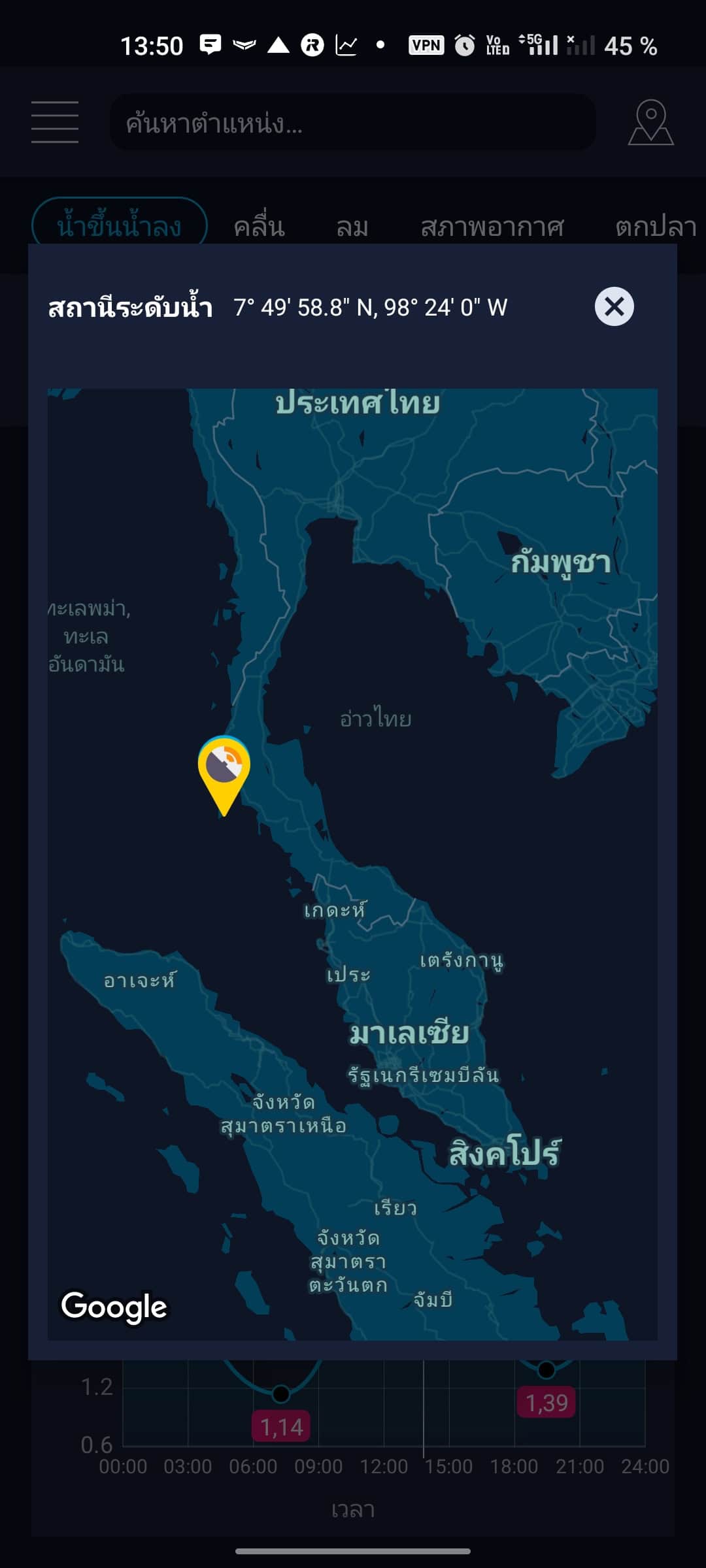 HighTide: น้ำขึ้นน้ำลงใกล้ฉัน (ตารางน้ำขึ้นน้ำลง)