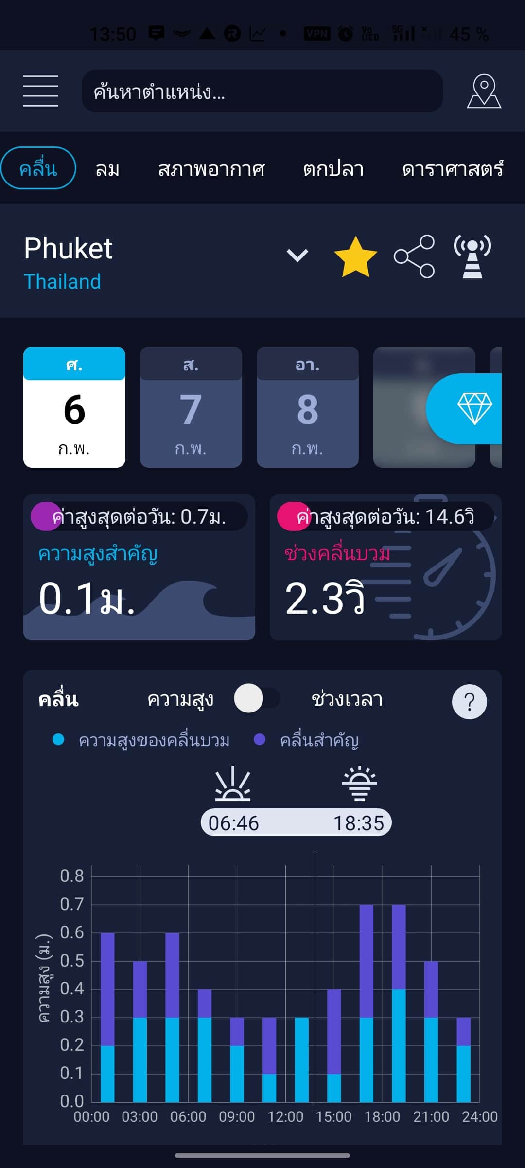 พรีวิวเวลาน้ำขึ้นน้ำลง — แอป High Tide